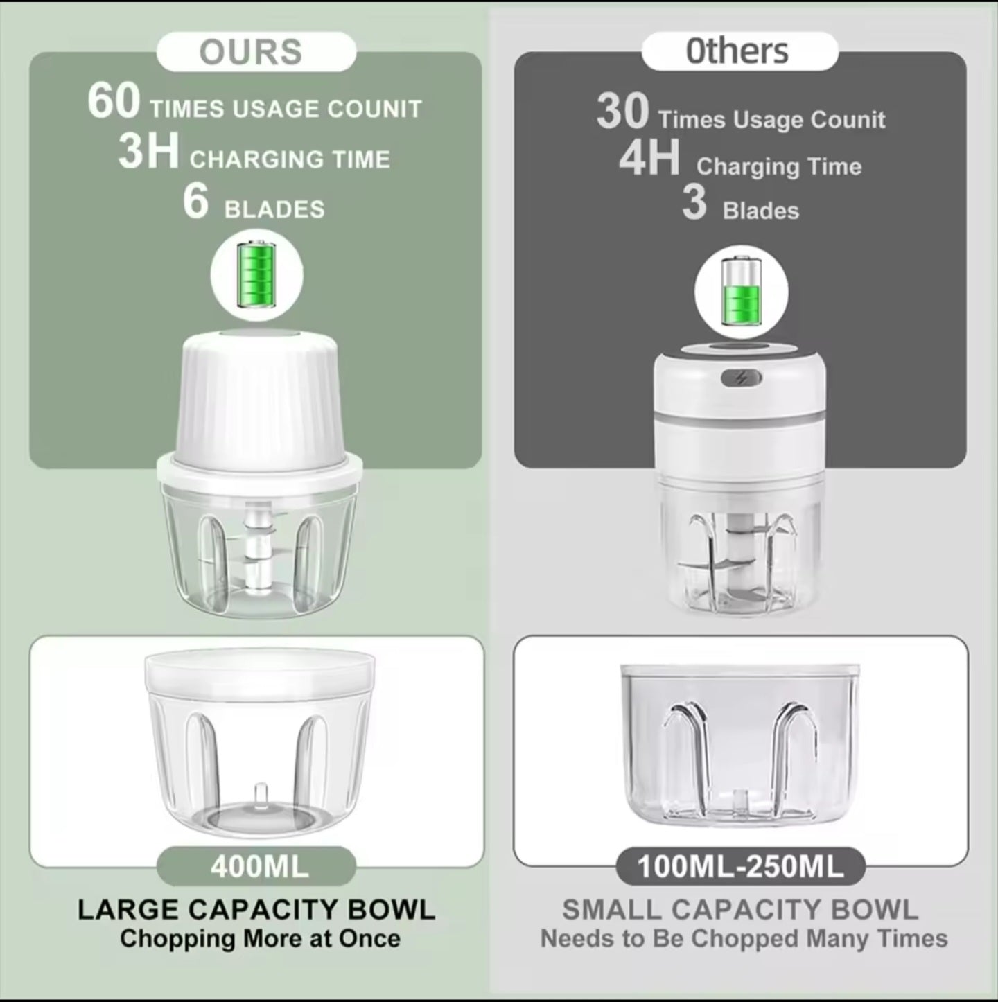 PowerCut Mini Vegetable Chopper